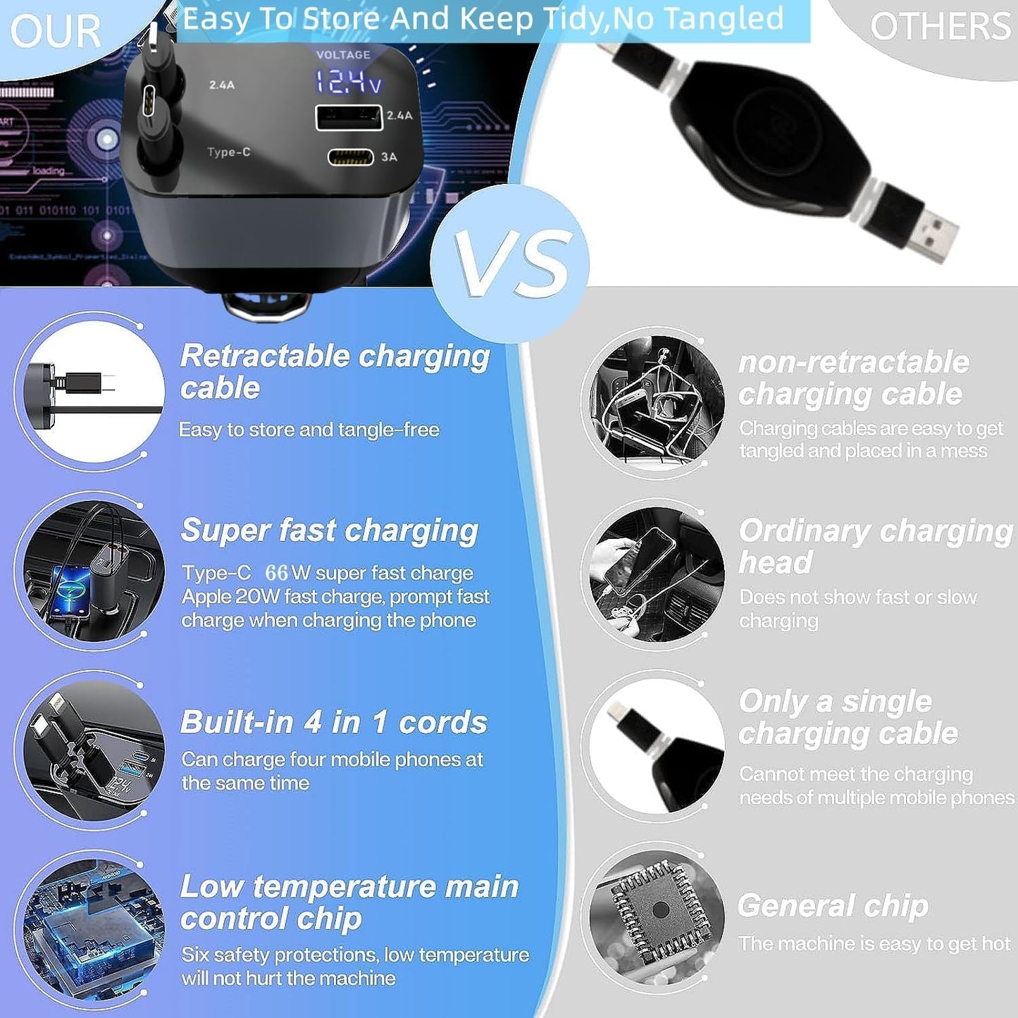 Retractable Car Charger,Type C Fast Car Phone Charger with 120W Power, 2 USB Ports, and Retractable Cables. It’S Compatible with Iphone Models 15/14/13/12/11/Ipad and Galaxy Models S23/S22/S10