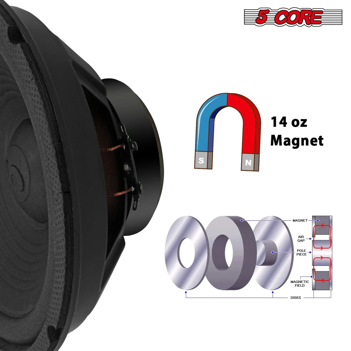 5 Core 8 Inch Subwoofer Speaker 1000W PMPO 4Ohm Replacement Car Bass Sub Woofer