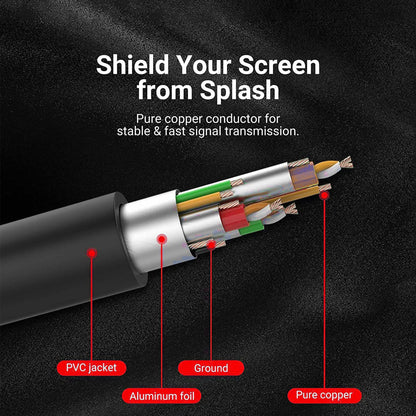 5Core VGA to VGA Cable 6Ft 15 Pin VGA Male to Male Video Transmission Extension Cord