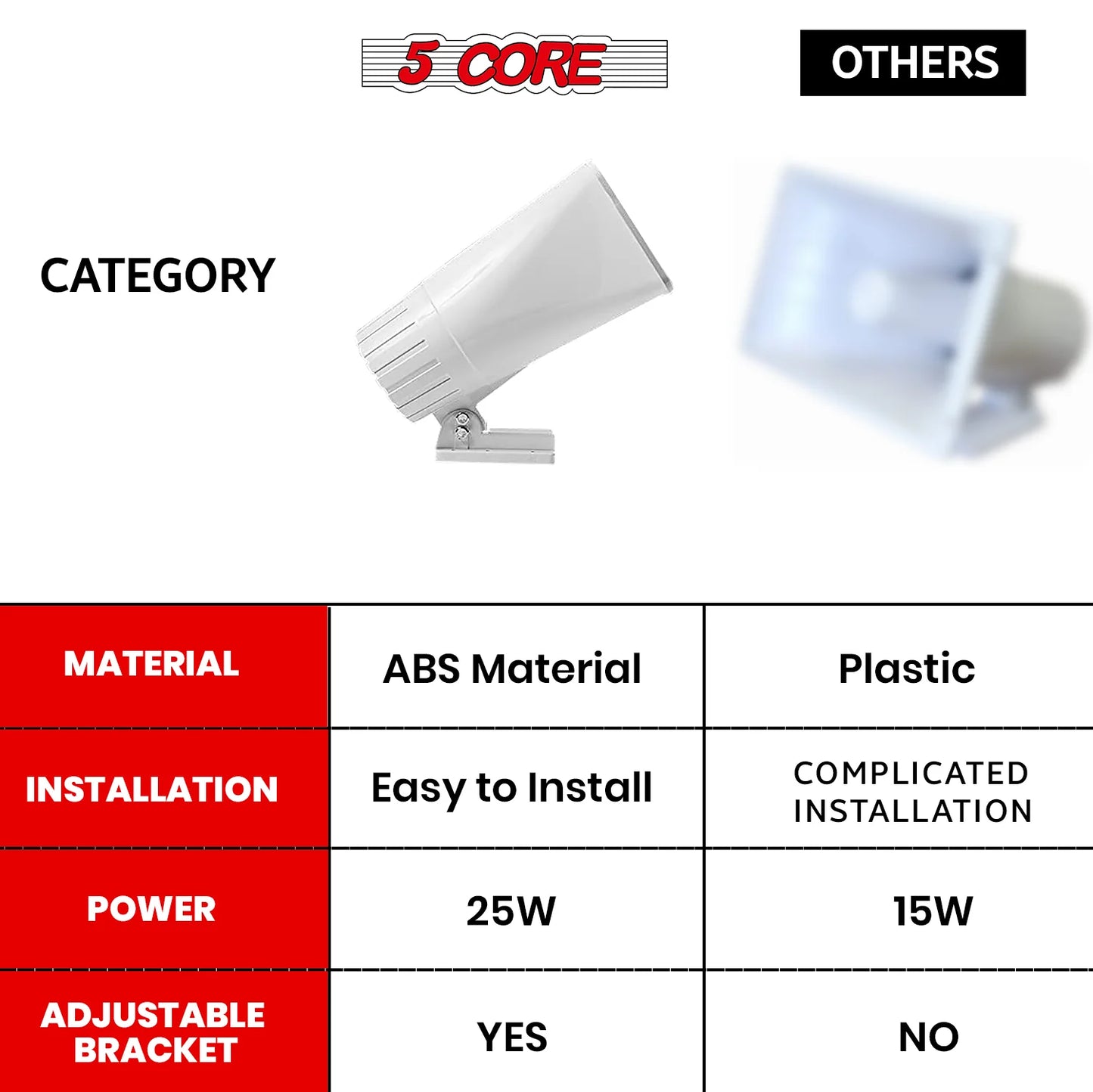 5Core Indoor Outdoor PA Horn Speaker 8 X 5 Inch Loud PA System 8 Ohm 65W Loud Siren Audio