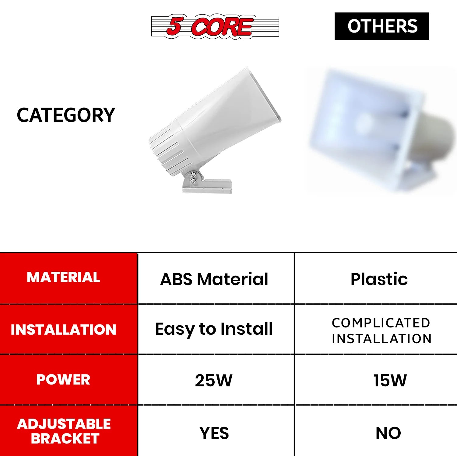 5Core Indoor Outdoor PA Horn Speaker 8 X 5 Inch Loud PA System 8 Ohm 65W Loud Siren Audio